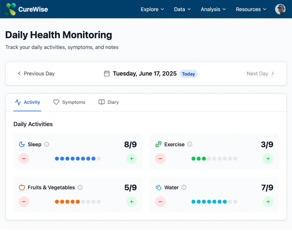 Monitor Symptoms & Activities